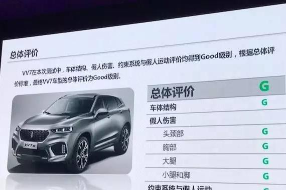 长城WEY VV7碰撞得Good级 看完车身结构不得不佩服