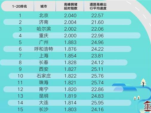 天气炎热，还堵车，拿什么拯救行走在马路上的你？