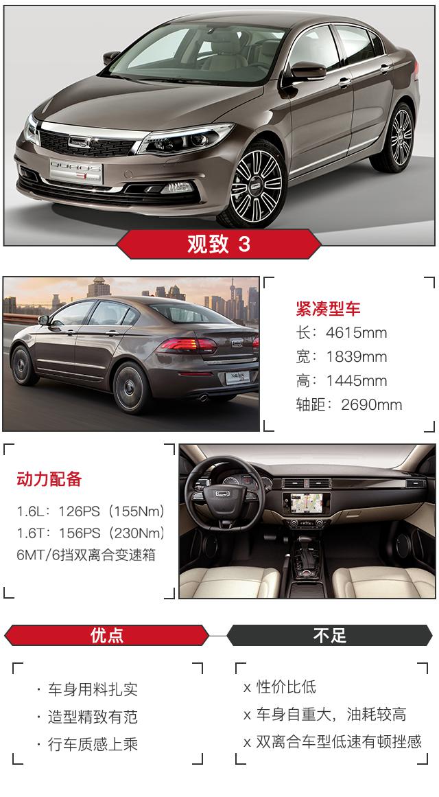 动力好效率高?真没想到这些10万级国产车也能做到!