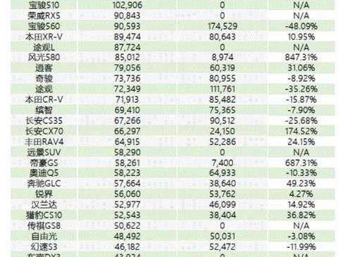 好卖的SUV都有不可描述的“风骚”?
