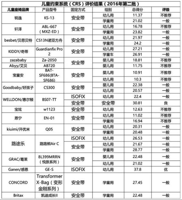 买哪种安全座椅最合适？有车妈妈必须知道的选购指南