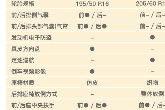 6万级高颜值国产家轿从这两台里选！