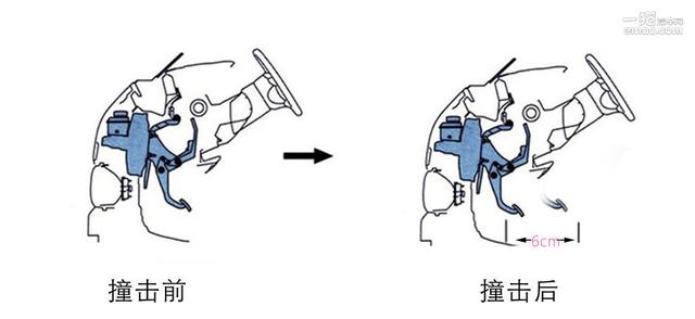 IIHS公布之后 买马自达的车主们都笑了