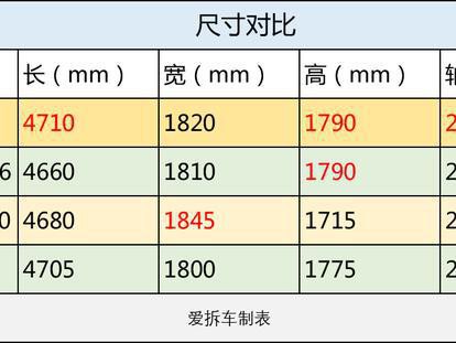 这台七座SUV即将上市，风光580的王座还能坐稳吗？