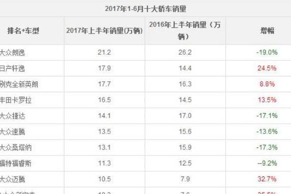 都说朗逸速腾销量好！日系笑了，你们越骂，我卖越好