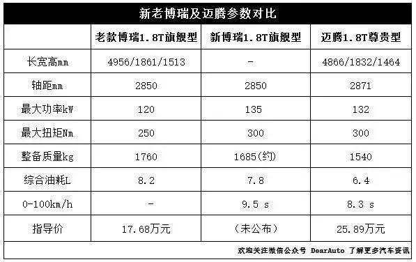 最期待3款国产轿车，起步价不到10万，款款吊打合资