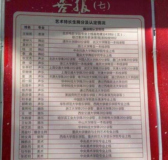 王俊凯收到北电录取通知书,他会被特别条款限制吗？