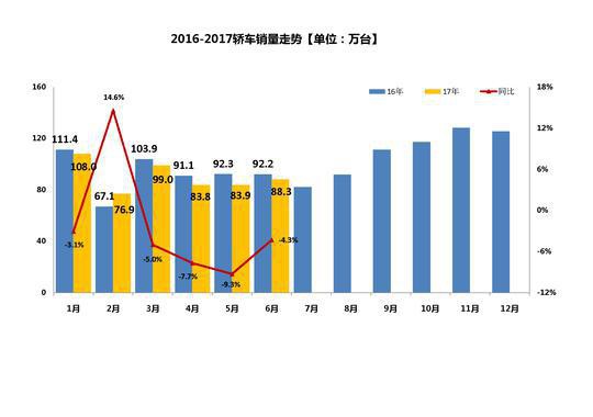 上半年车市变化超预期
