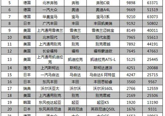 几家欢喜几家愁 2017上半年B级车市场竞争格局分析