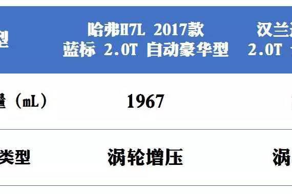 哈弗H7自主中型SUV“一哥”是怎样炼成的？