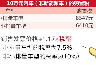 想享受政策优惠和低油耗？你得先学会怎么选小排量车