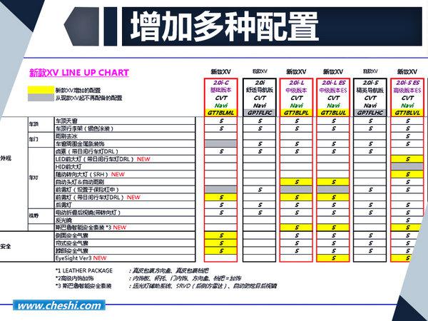 斯巴鲁全新XV配置大幅提升 将于9月末上市