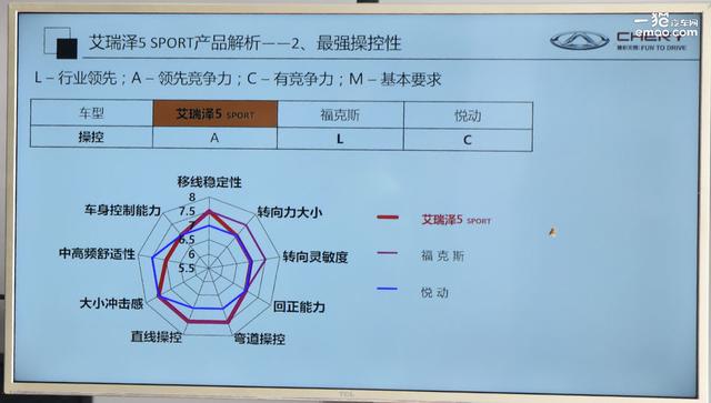 中国车企能造运动轿车么？这车给出了答案