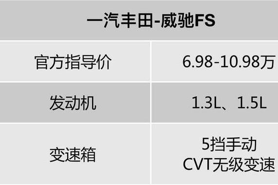 6.98万起，最便宜的日系车，到底有没有偷工减料？