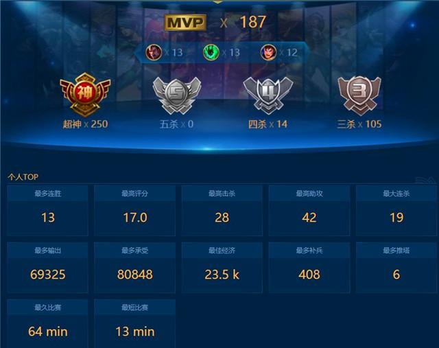 英雄联盟全大区回放系统将来袭 五杀辉煌存1