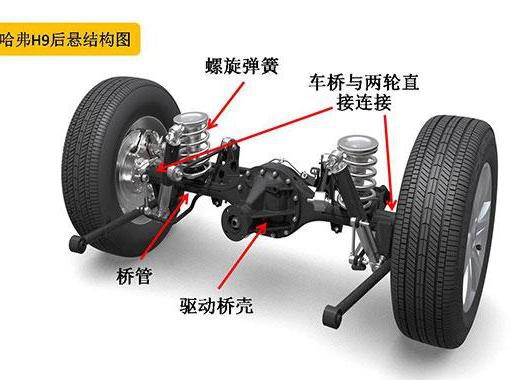 悬挂原来分这么多，独立不一定比非独立好