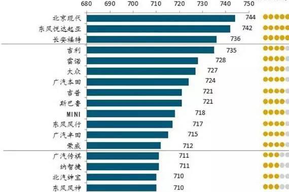 中国车主为何在保修期内从4S店纷纷“倒戈”