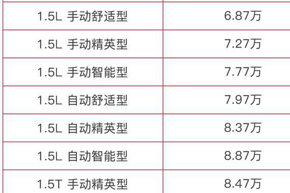 比脸还大的屏幕！这新款SUV只卖6.57万起
