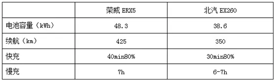 续航425公里只卖20万，连特斯拉都羡慕嫉妒恨了