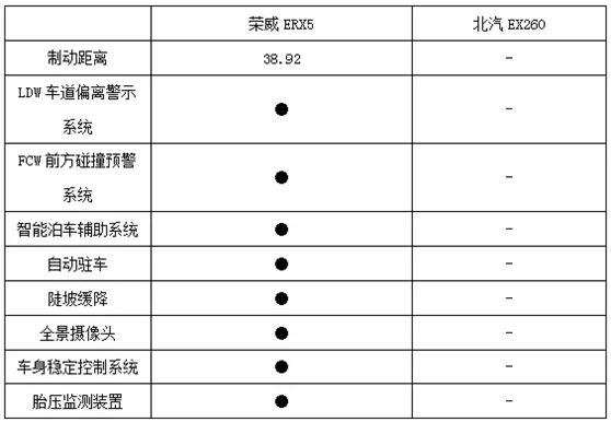 续航425公里只卖20万，连特斯拉都羡慕嫉妒恨了