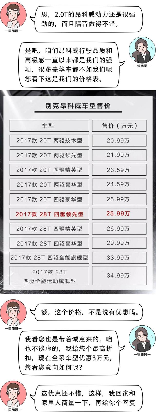 全系降3万！难怪这台合资SUV在中国随处可见