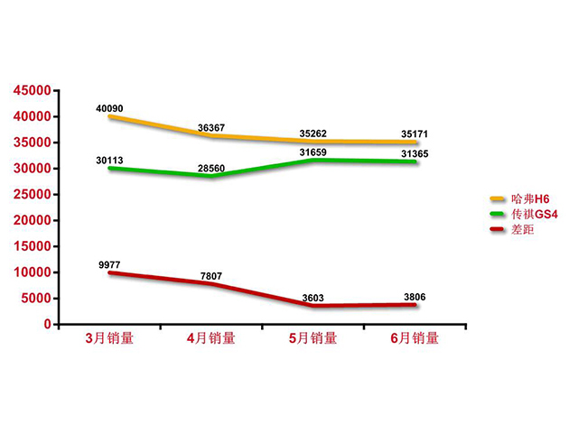 又大又便宜！哈弗这辆新SUV会月销万辆？