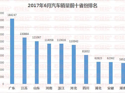 独家|拒绝充值，安徽车市各级别细分市场销冠出炉