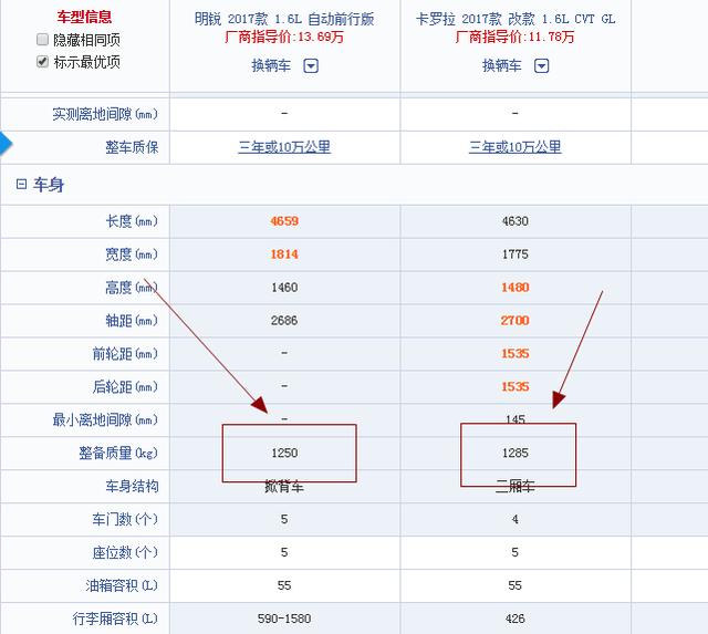 加速能力到底要看发动机的哪个参数 是马力 还是扭矩