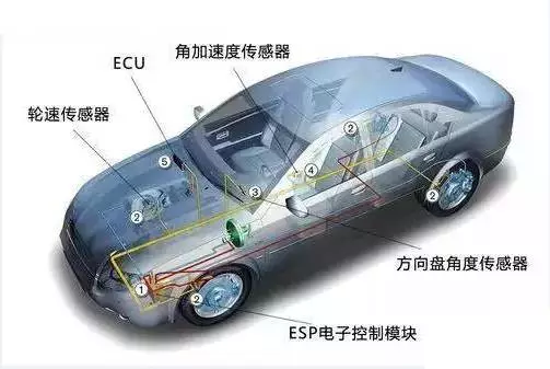 ESP如此重要为何还设置开关？什么情况需要关闭ESP