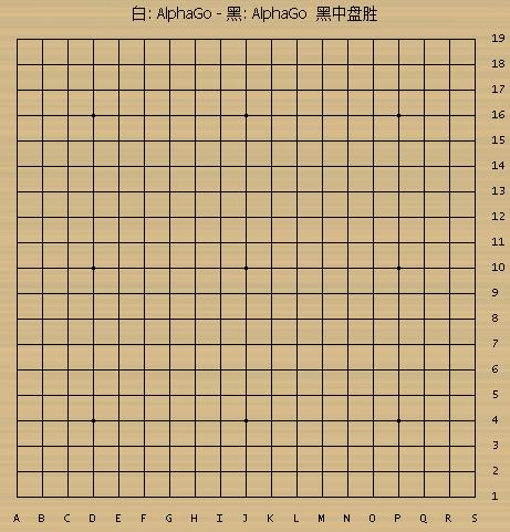 AlphaGoʷǿһ15˭˵ִױʤ