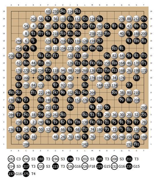 AlphaGoʷǿһ15˭˵ִױʤ