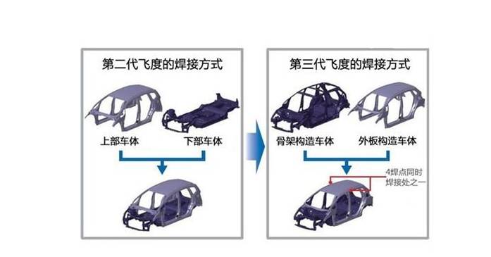 安全省油大空间，12W预算这三款SUV必须当先!