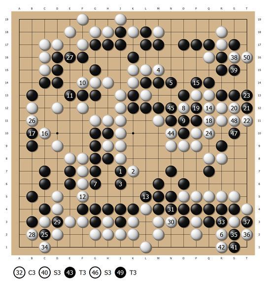 AlphaGoʷǿһ15˭˵ִױʤ