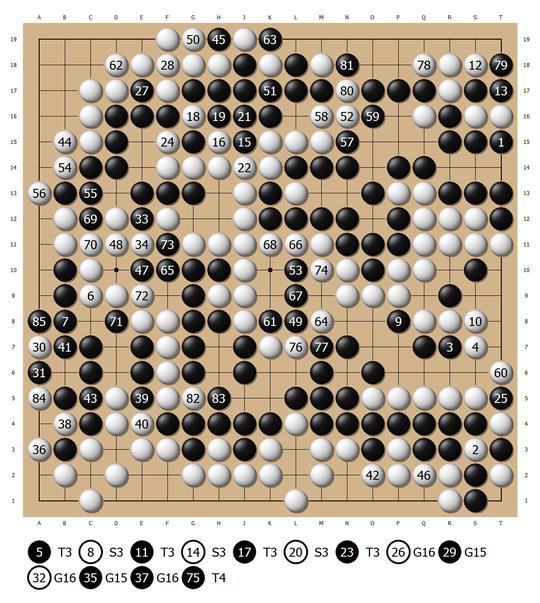 AlphaGoʷǿһ15˭˵ִױʤ