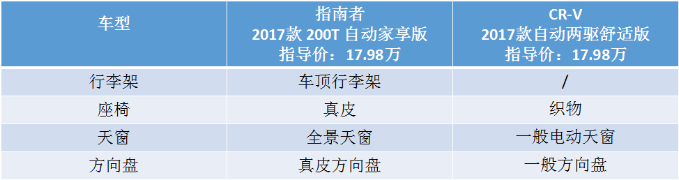 老将能否逆袭新人王？18-20万内谁最值得买？