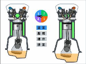 汽车经典机械机构如何工作（动图）