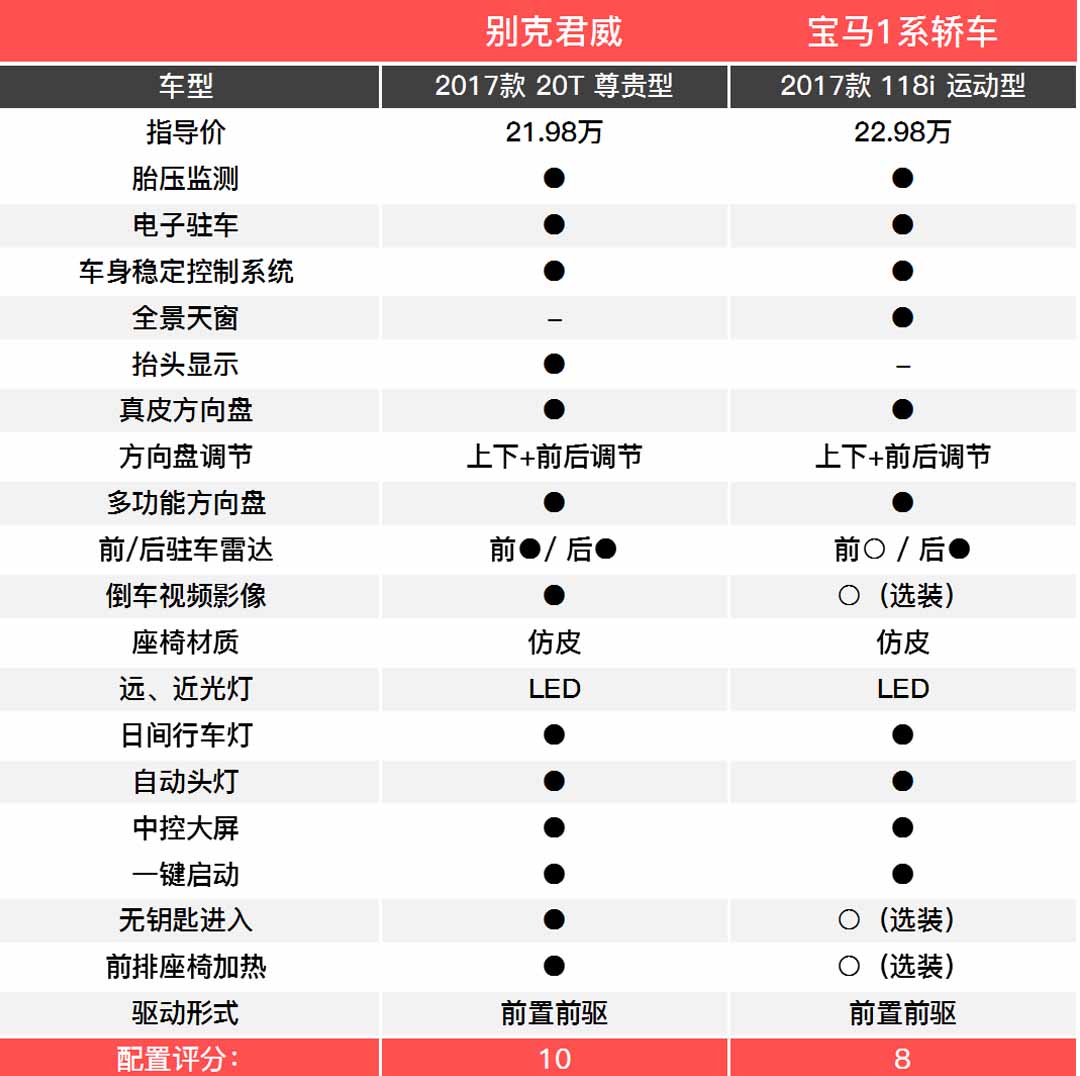 帅气的别克全新中型车 PK 大众销量霸主！谁会赢？