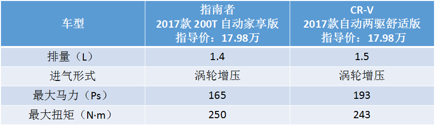 老将能否逆袭新人王？18-20万内谁最值得买？