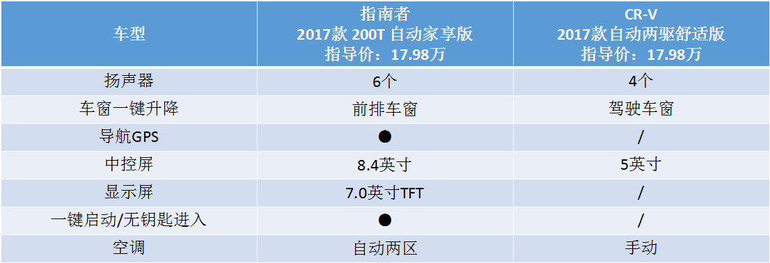 老将能否逆袭新人王？18-20万内谁最值得买？