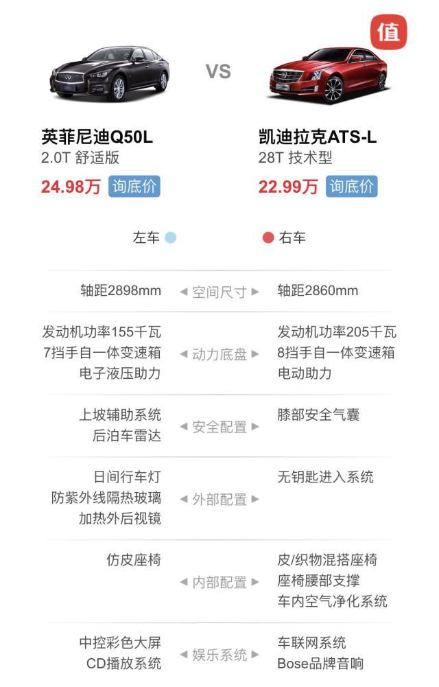 5、6万买什么车？这3款性价比很高的SUV值得入