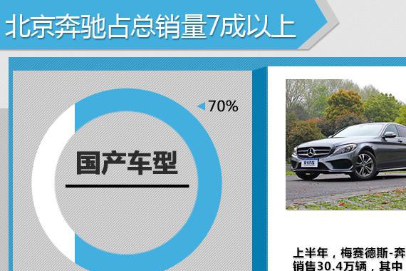 五大豪华品牌在华扩建 新增产能超100万