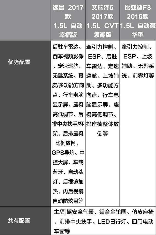 7万左右的国产轿车，这3款口碑好、销量大！