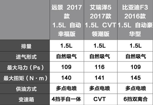 7万左右的国产轿车，这3款口碑好、销量大！