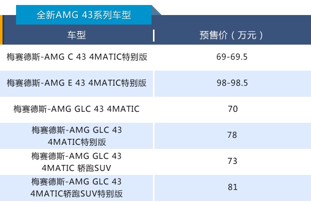 V系暴增超100%，整体销量劲增三成 奔驰7月继续开挂