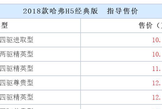 2.0T+四驱+非承载车身，不到11万就买到
