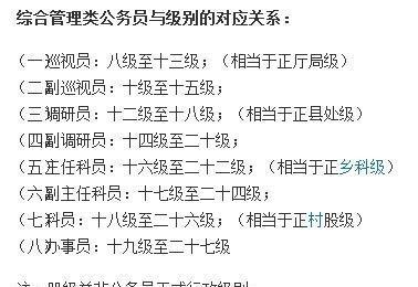 公务员等级共划分为二十七级,职务层次与级别