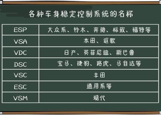 6万就能买带ESP的SUV 其中还有7座可选！