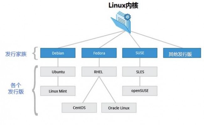 Linux云服务器数据盘如何分区格式化 服务器数据硬盘重新分区如何操作