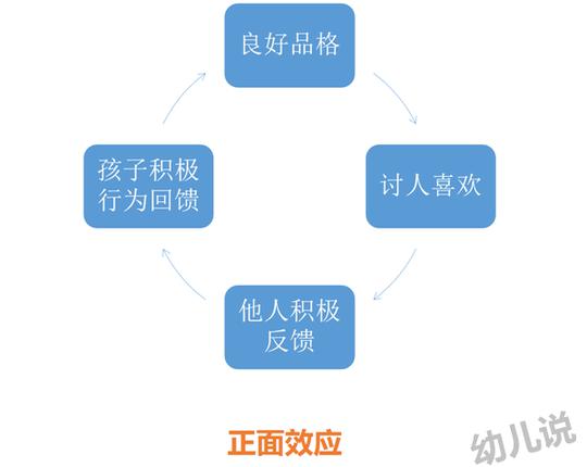 别人喜欢你家孩子吗？