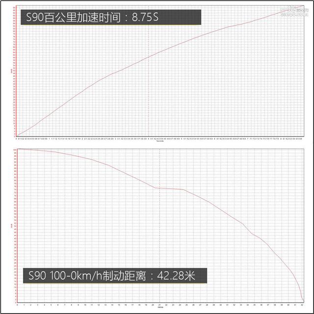 价格相差11万 新5系/S90谁更适合成功人士